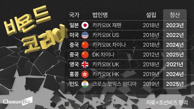 그래픽=손민균
