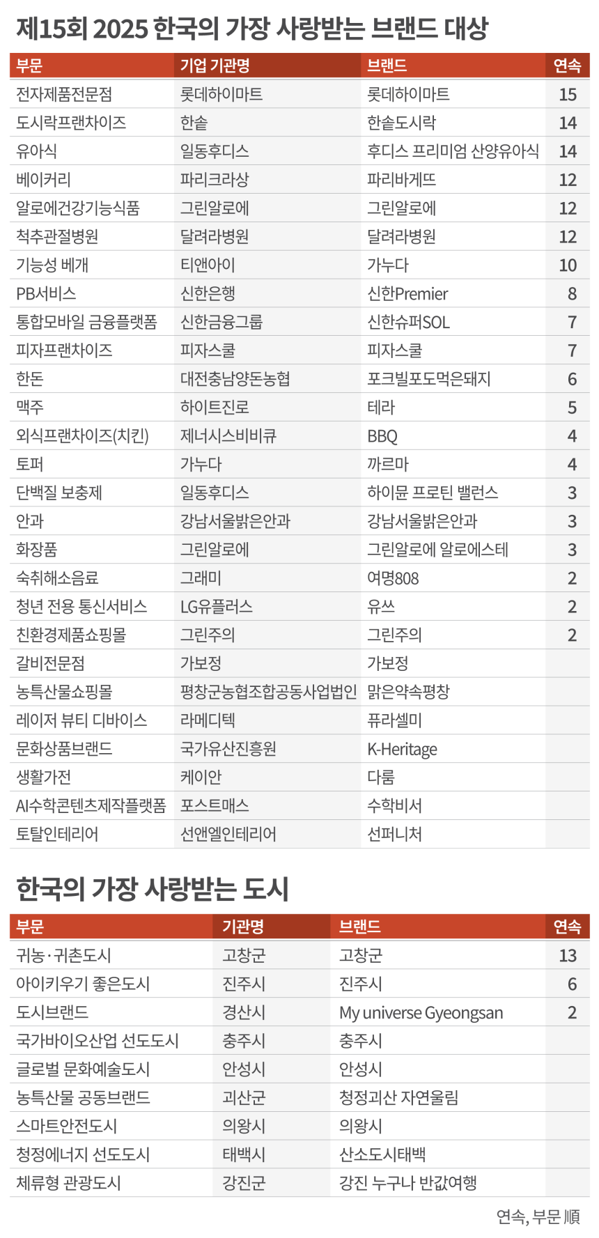 그래픽=정서희