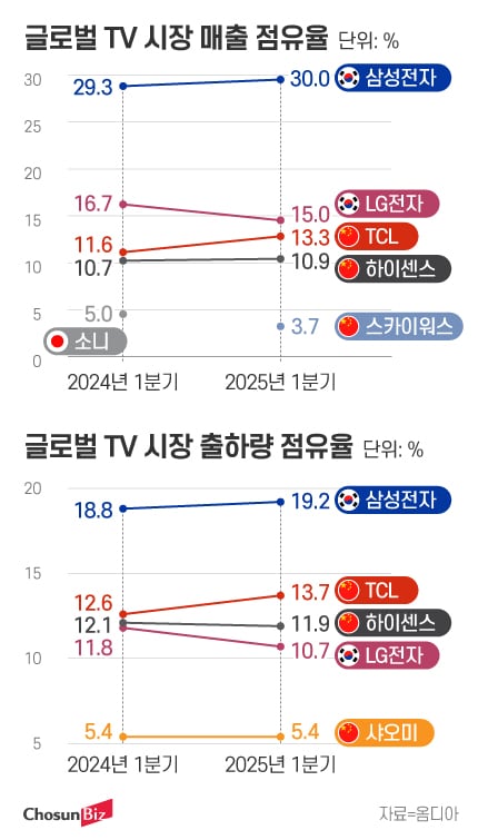 그래픽=정서희