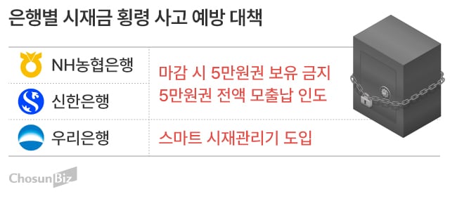 그래픽=손민균