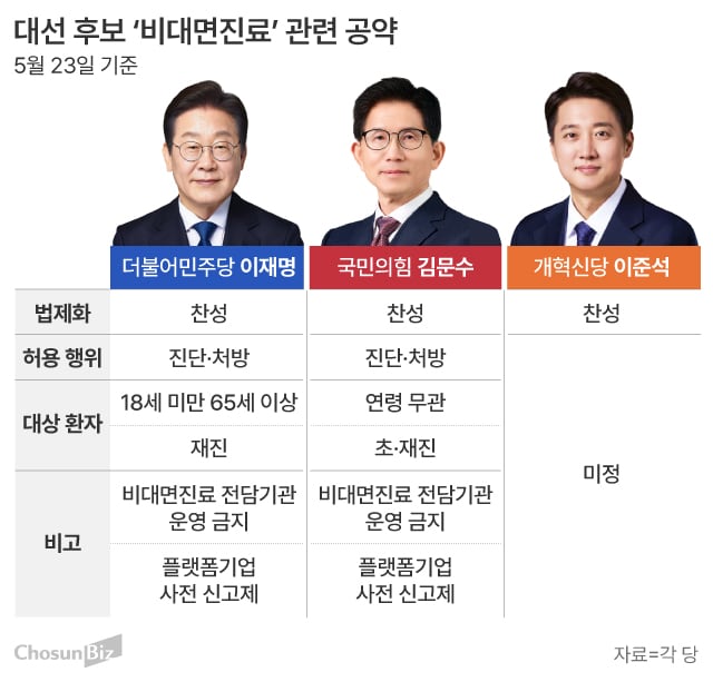 그래픽=손민균