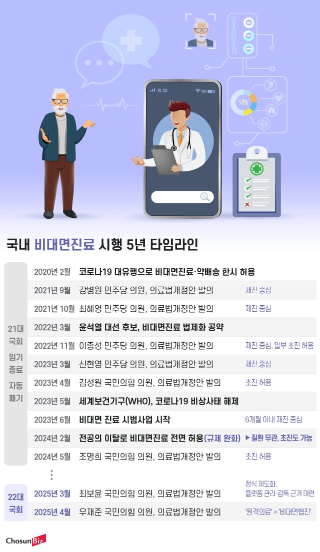 그래픽=정서희