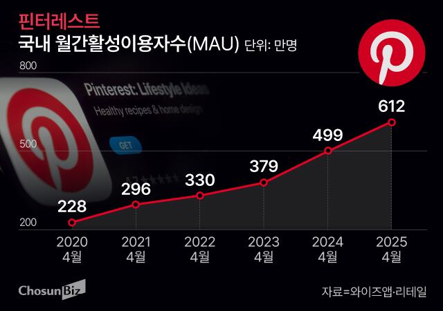 그래픽=손민균