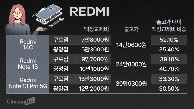 그래픽=손민균