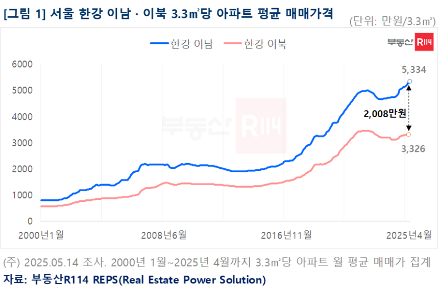 자료 = 부동산R114