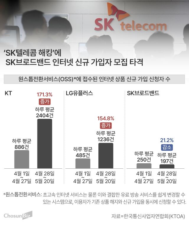 그래픽=손민균