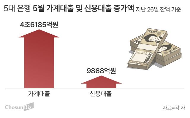 그래픽=손민균