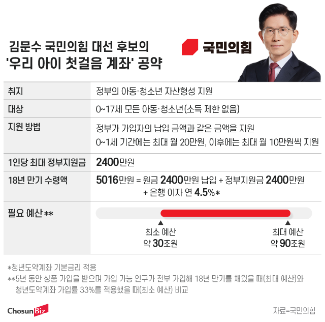 그래픽=정서희