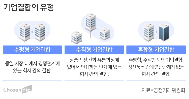 그래픽=손민균