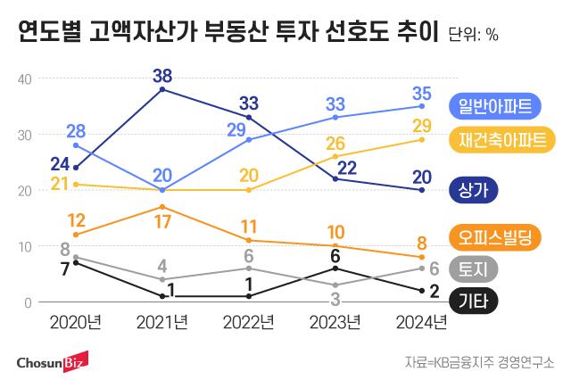 그래픽=정서희