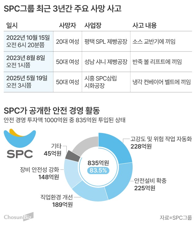 그래픽=손민균