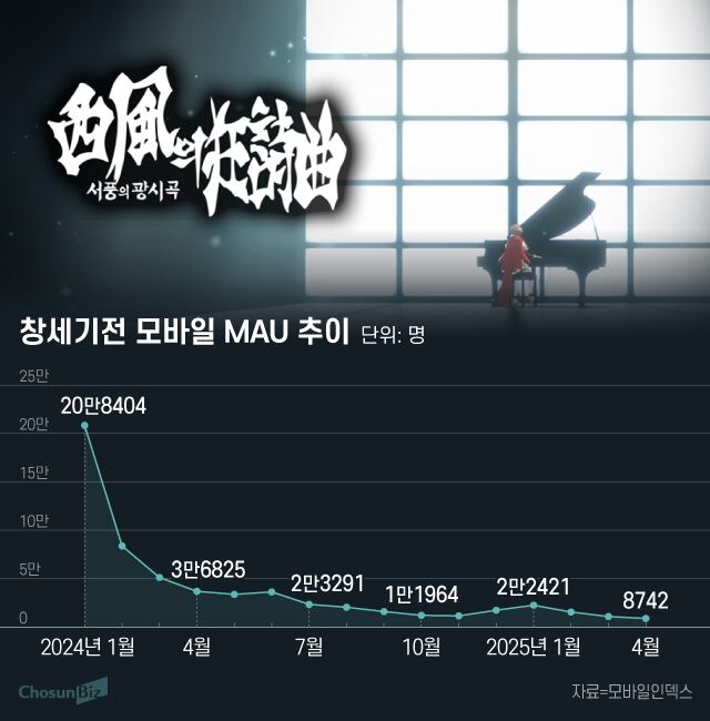 그래픽=정서희