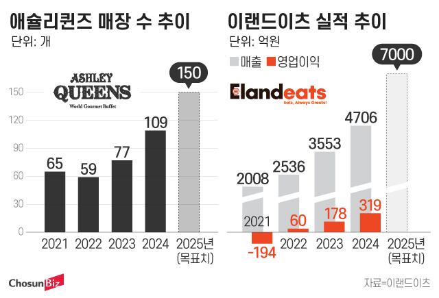 그래픽=정서희