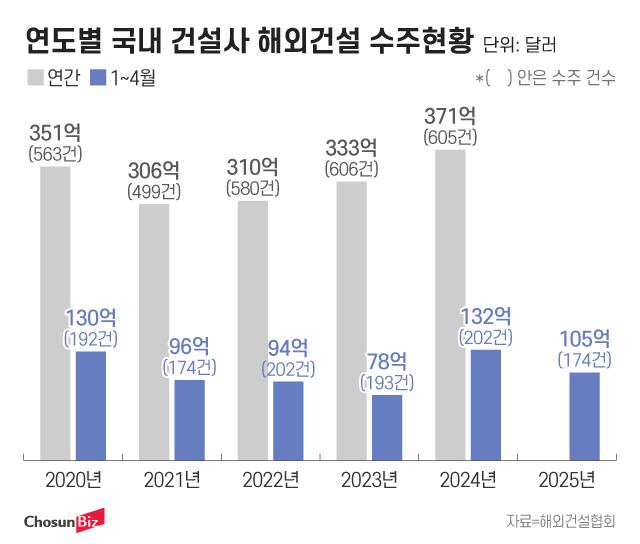 그래픽=정서희