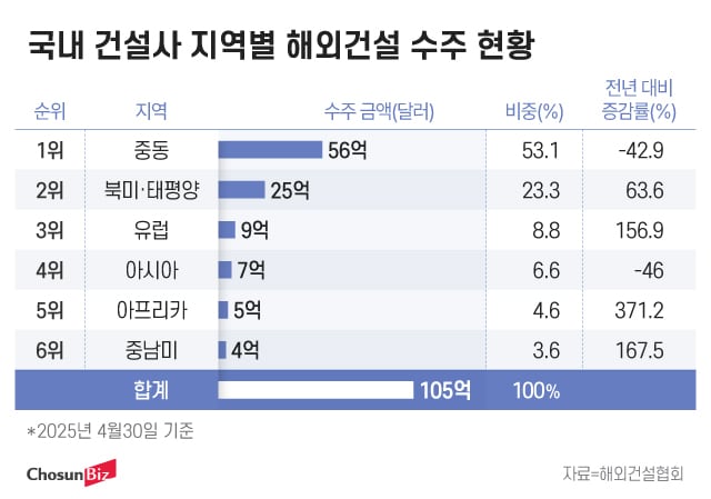 그래픽=정서희