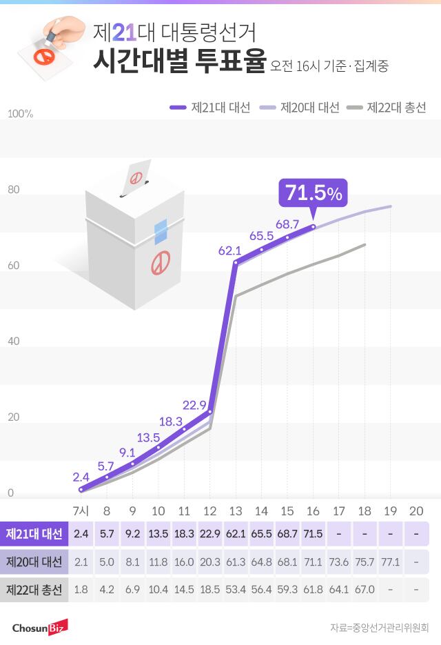 그래픽=정서희