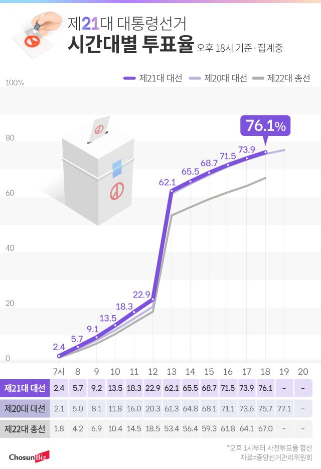그래픽=정서희