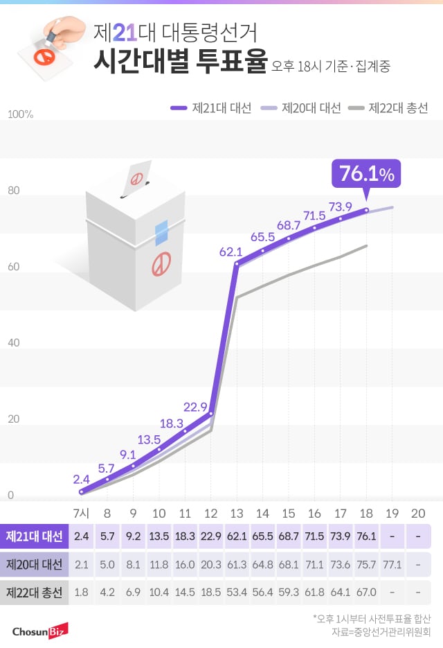 그래픽=정서희