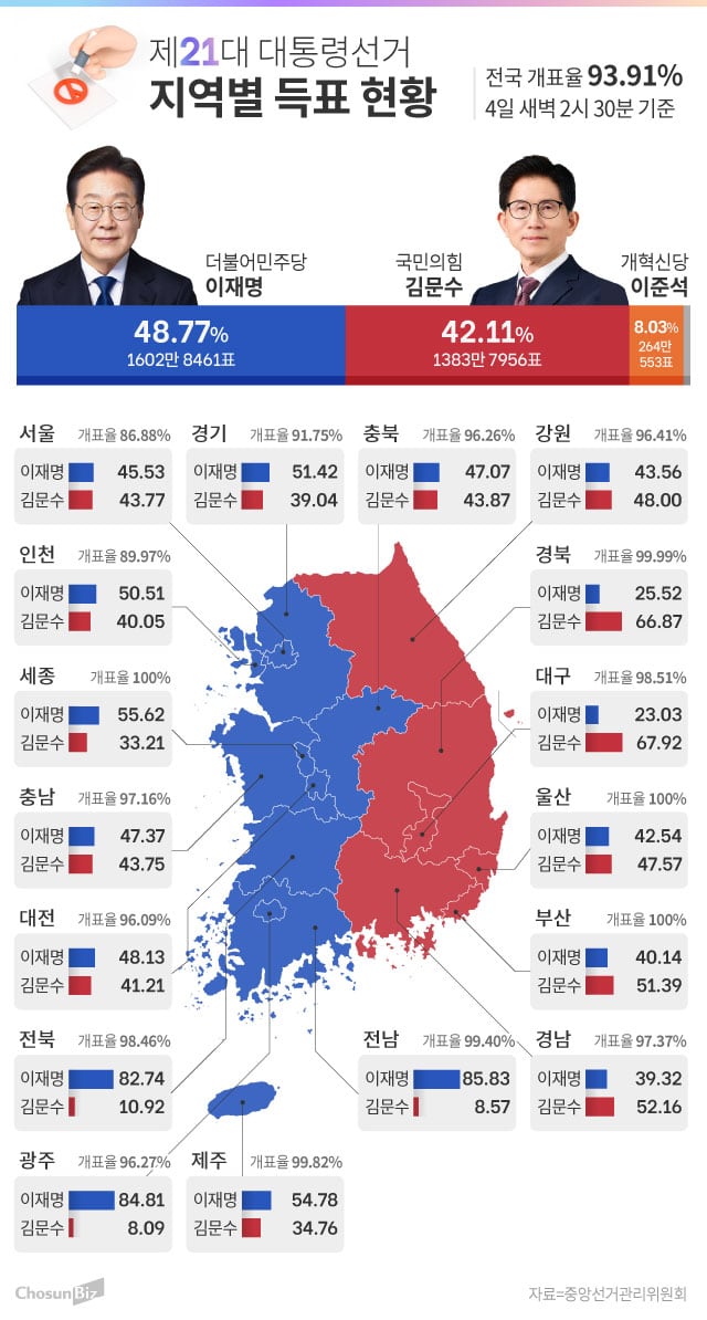 그래픽=손민균
