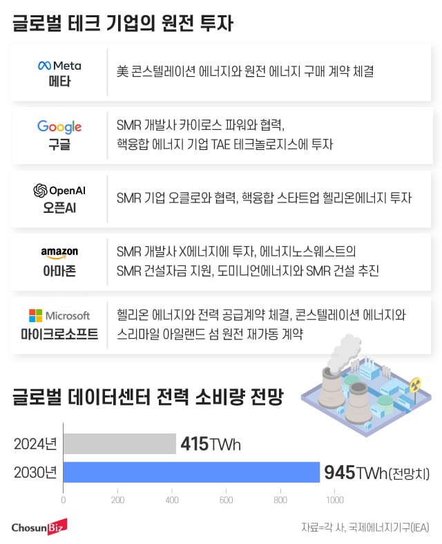 그래픽=정서희