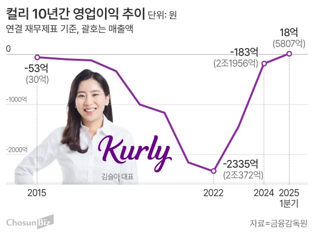 그래픽=손민균