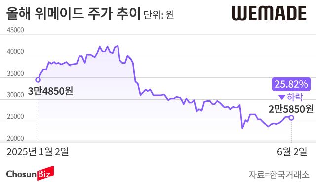 그래픽=손민균