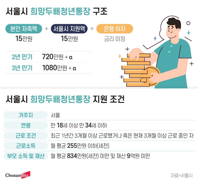 그래픽=정서희