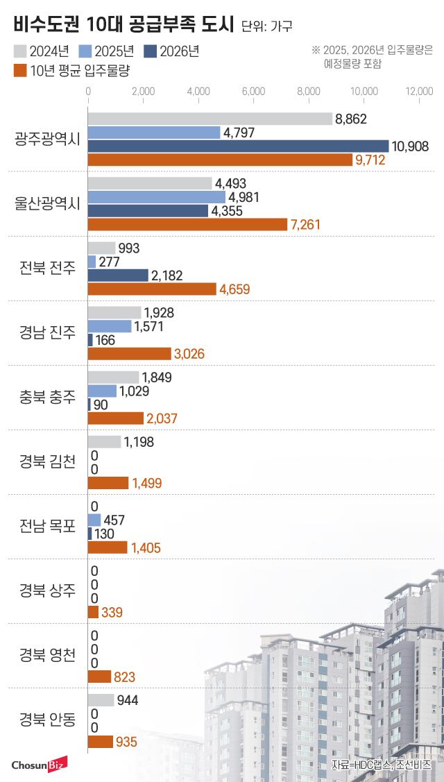 그래픽=정서희