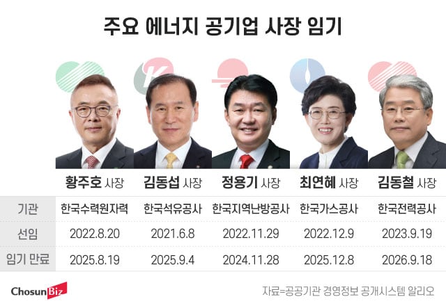 그래픽=정서희