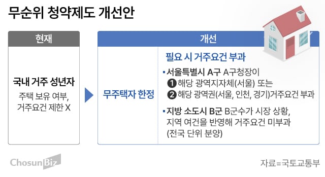 그래픽=손민균