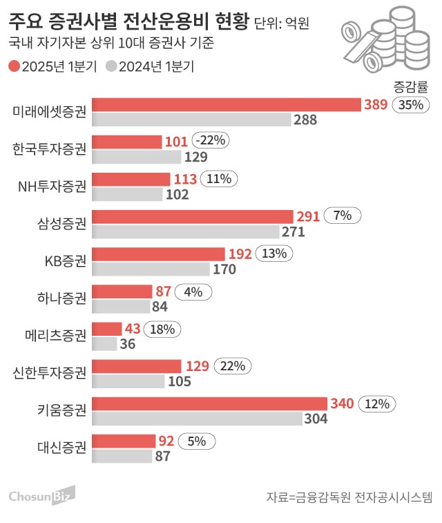 그래픽=손민균