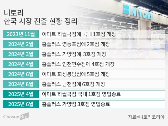그래픽=손민균