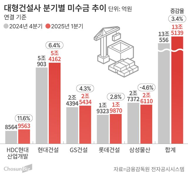그래픽=손민균