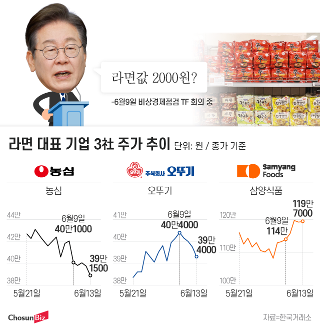 그래픽=정서희