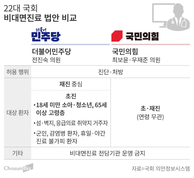 그래픽=손민균