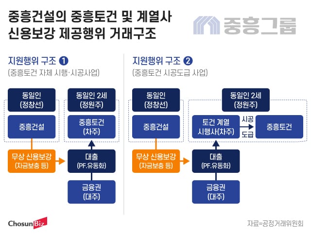그래픽=정서희