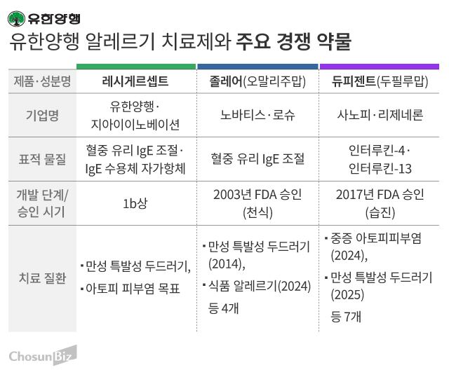 그래픽=손민균