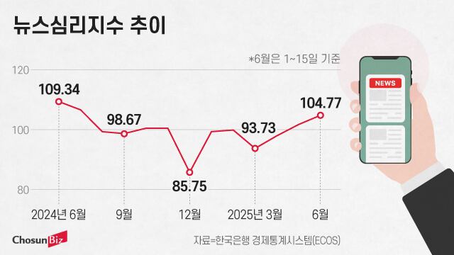 그래픽=정서희