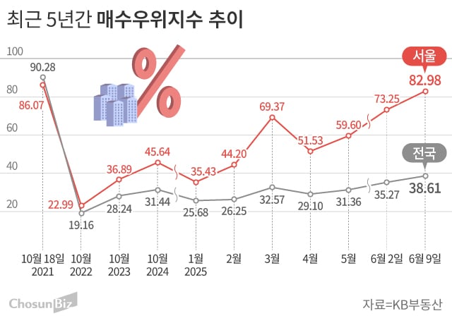 그래피=손민균