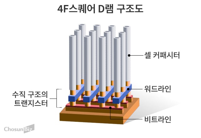 그래픽=손민균