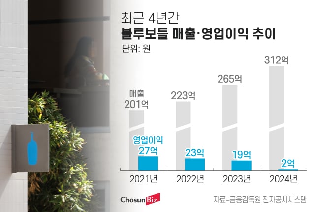 그래픽=정서희