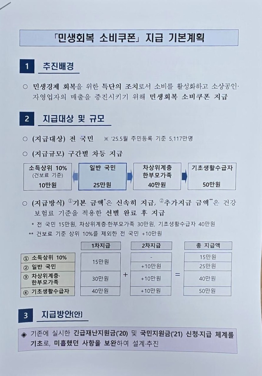 인터넷 커뮤니티에 유출된 '민생회복 소비 쿠폰 지급 기본 계획' 문건. /커뮤니티 캡처