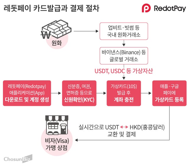 그래픽=손민균