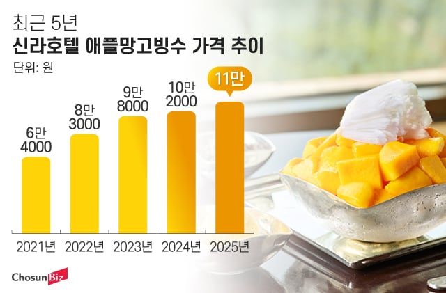 그래픽=정서희