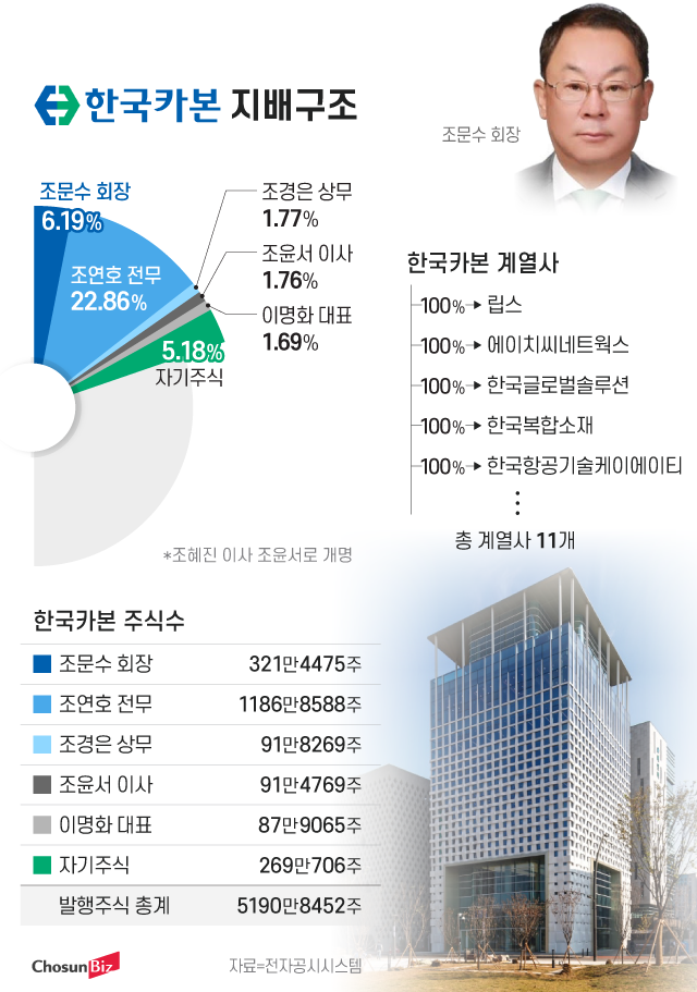 그래픽=정서희