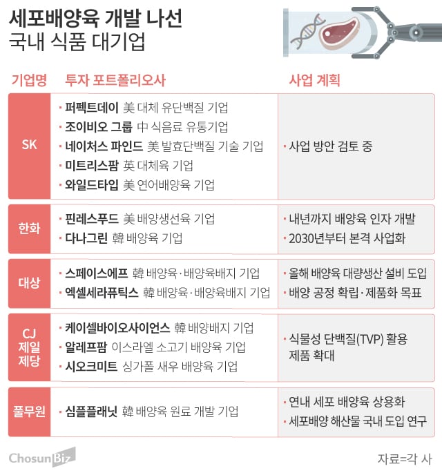 그래픽=손민균