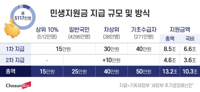 그래픽=정서희