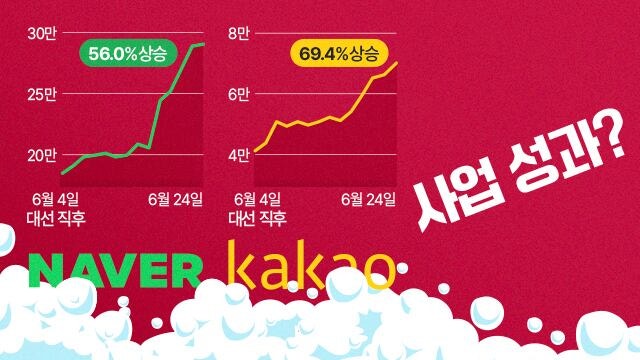 그래픽=손민균