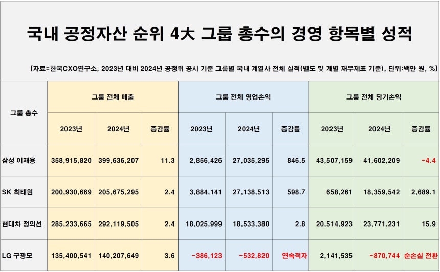 /CXO 연구소