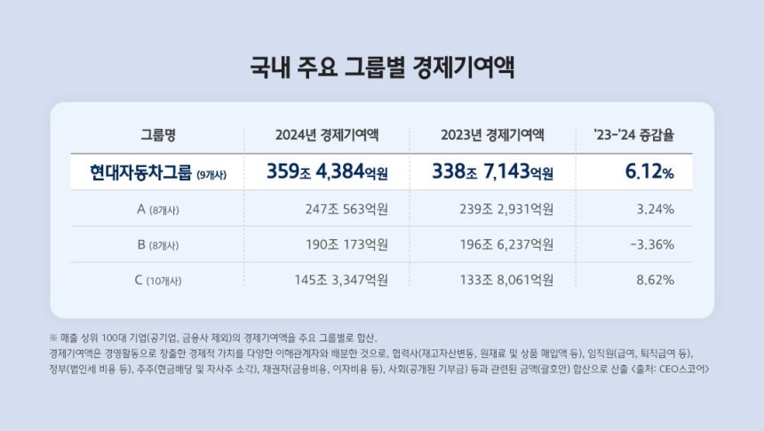 현대차 제공